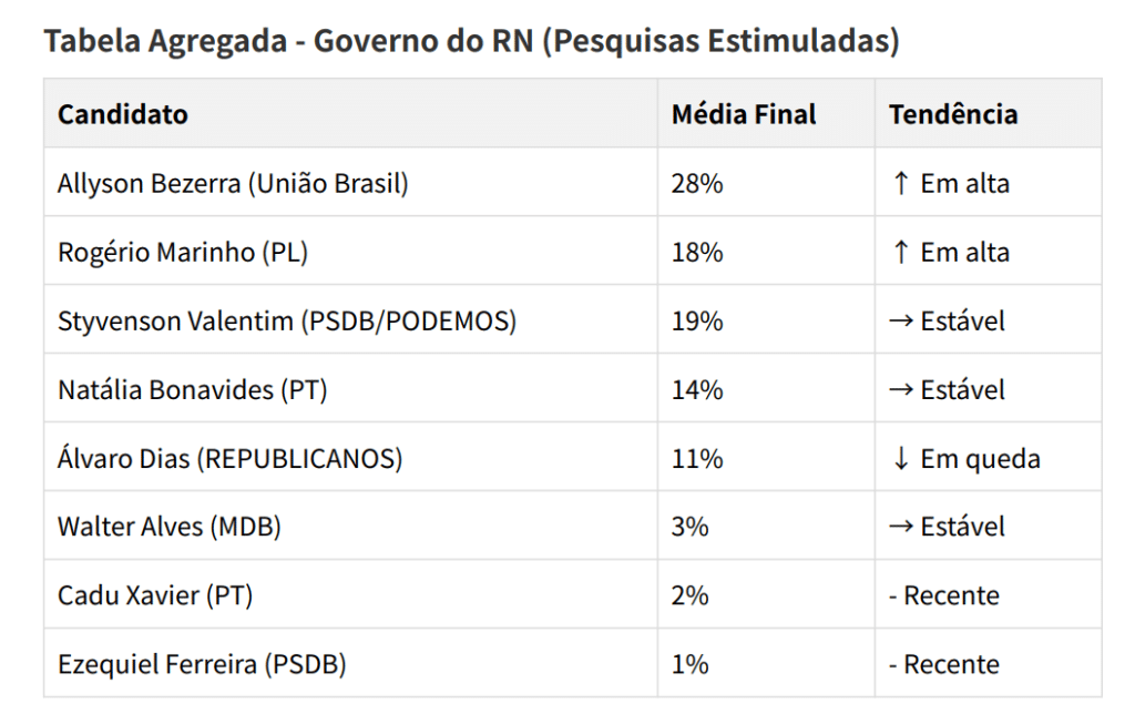 agregador de pesquisas do blog do dina