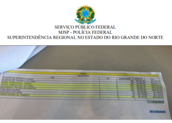 planilhas do mossoró cidade junina na gestão Allyson Bezerra apreendidas pela PF